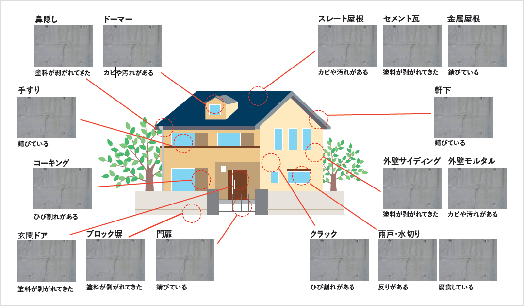 このような状況は塗り替えサインです!